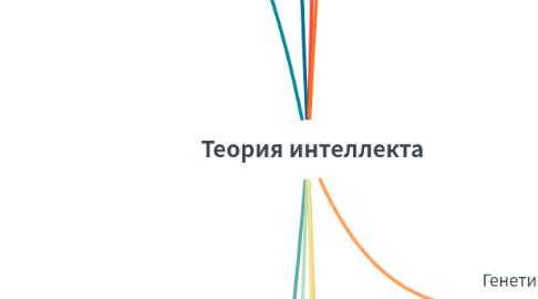 Mind Map: Теория интеллекта