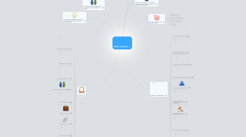 Mind Map: Modelo de Negocios