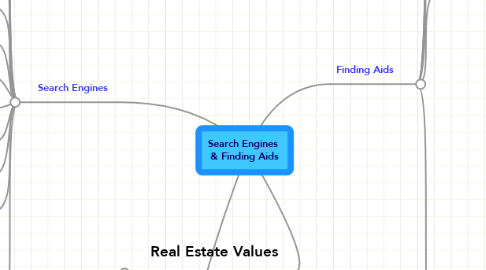 Mind Map: Search Engines  & Finding Aids