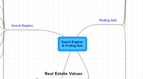 Mind Map: Search Engines  & Finding Aids