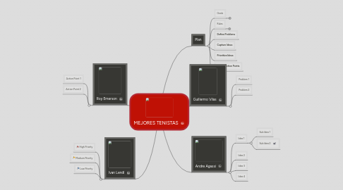 Mind Map: MEJORES TENISTAS