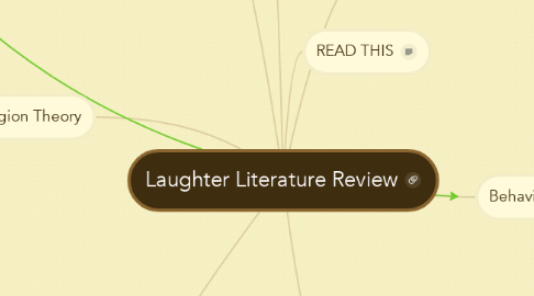 Mind Map: Laughter Literature Review