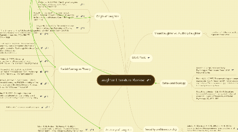 Mind Map: Laughter Literature Review