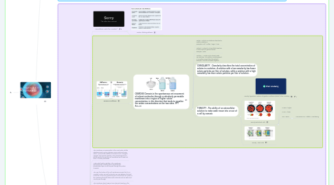 Mind Map: Cell Membrane