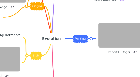 Mind Map: Evolution