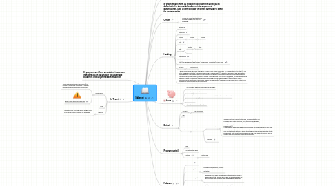 Mind Map: Sikkerhet