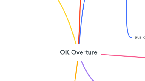 Mind Map: OK Overture