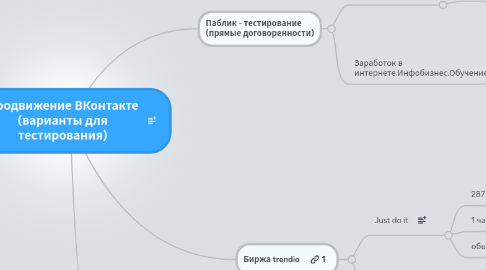 Mind Map: Продвижение ВКонтакте (варианты для тестирования)