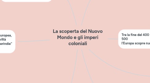 Mind Map: La scoperta del Nuovo Mondo e gli imperi coloniali