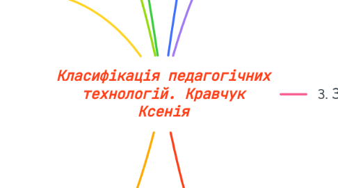 Mind Map: Класифікація педагогічних технологій. Кравчук Ксенія