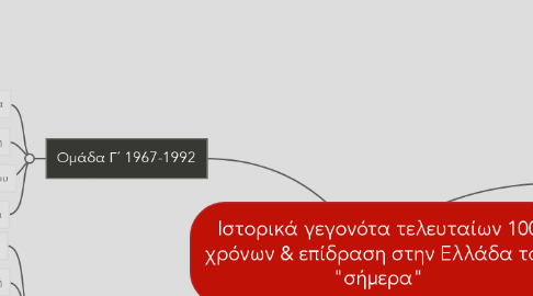 Mind Map: Ιστορικά γεγονότα τελευταίων 100 χρόνων & επίδραση στην Ελλάδα του "σήμερα"