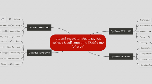 Mind Map: Ιστορικά γεγονότα τελευταίων 100 χρόνων & επίδραση στην Ελλάδα του "σήμερα"