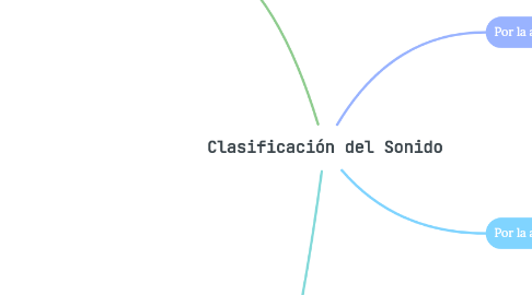 Mind Map: Clasificación del Sonido