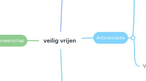 Mind Map: veilig vrijen