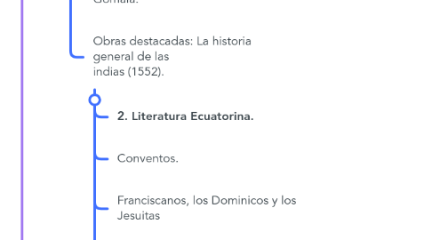 Mind Map: HISTORIA DE LA LITERATURA ECUATORIANA