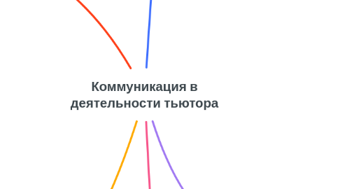 Mind Map: Коммуникация в деятельности тьютора
