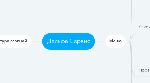 Mind Map: Дельфа Сервис