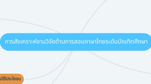 Mind Map: การสังเคราะห์งานวิจัยด้านการสอนภาษาไทยระดับบัณฑิตศึกษา