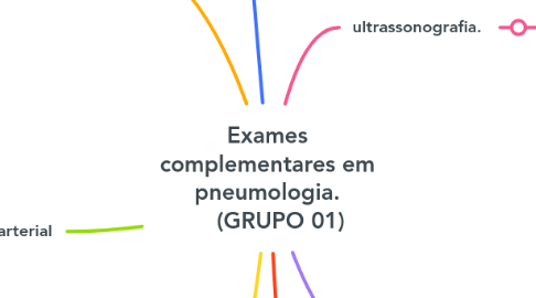 Mind Map: Exames complementares em pneumologia. (GRUPO 01)