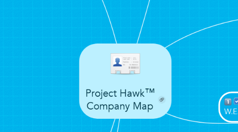 Mind Map: Project Hawk™ Company Map