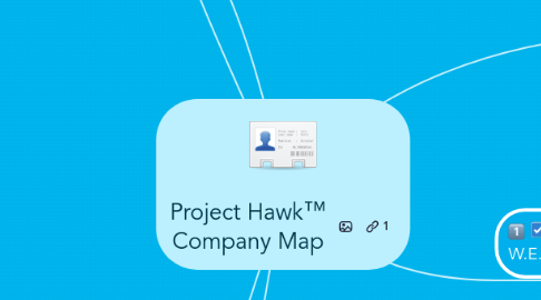 Mind Map: Project Hawk™ Company Map