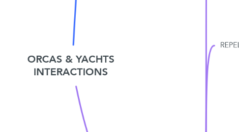 Mind Map: ORCAS & YACHTS INTERACTIONS