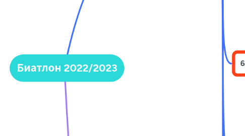 Mind Map: Биатлон 2022/2023