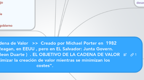 Mind Map: << Cadena de Valor >> Creado por Michael Porter en 1982 (Gerencia Reagan, en EEUU , pero en EL Salvador: Junta Govern. ARENA, Napoleon Duarte ) . EL OBJETIVO DE LA CADENA DE VALOR ES: “Maximizar la creación de valor mientras se minimizan los costes”.