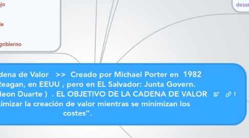 Mind Map: <<  Cadena de Valor   >>  Creado por Michael Porter en  1982 (Gerencia Reagan, en EEUU , pero en EL Salvador: Junta Govern. ARENA, Napoleon Duarte )  . EL OBJETIVO DE LA CADENA DE VALOR ES:  “Maximizar la creación de valor mientras se minimizan los costes”.