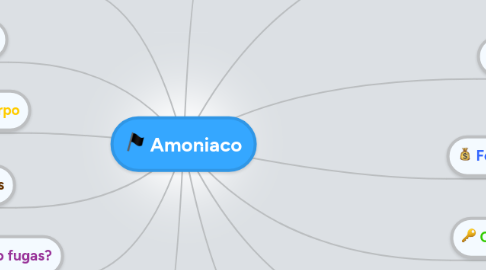 Mind Map: Amoniaco