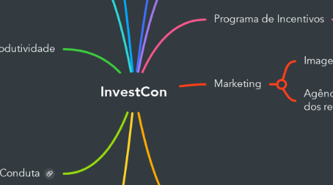 Mind Map: InvestCon