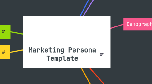 Mind Map: Marketing Persona Template