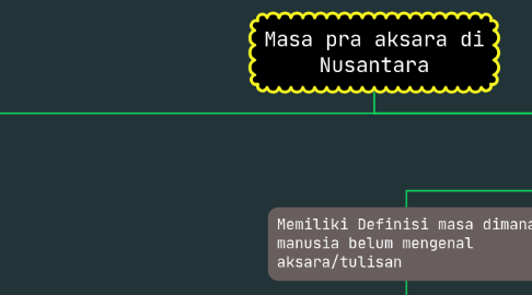 Mind Map: Masa pra aksara di Nusantara
