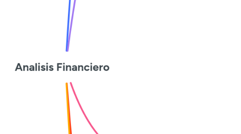 Mind Map: Analisis Financiero
