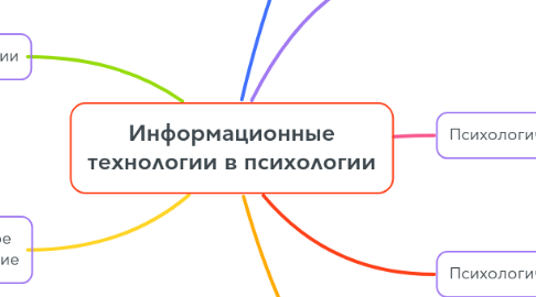 Mind Map: Информационные технологии в психологии