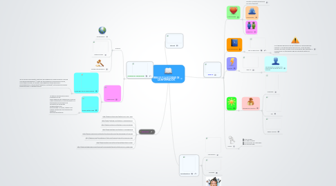 Mind Map: WEB 2.0 Y LA SOCIEDAD DE LA INFORMACIÓN.