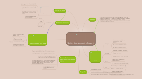 Mind Map: Gestión de projectos de software.