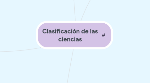 Mind Map: Clasificación de las ciencias