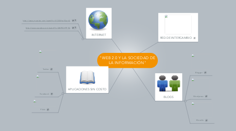 Mind Map: "WEB 2.0 Y LA SOCIEDAD DE LA INFORMACIÓN"
