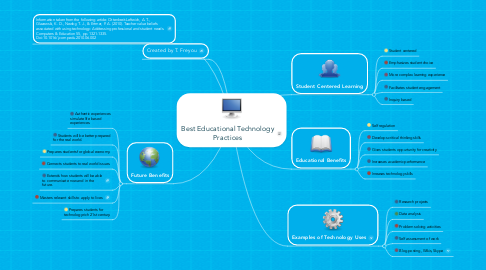 Mind Map: Best Educational Technology Practices