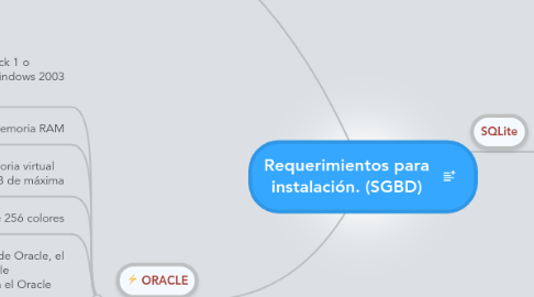 Mind Map: Requerimientos para instalación. (SGBD)