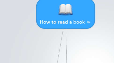 Mind Map: How to read a book