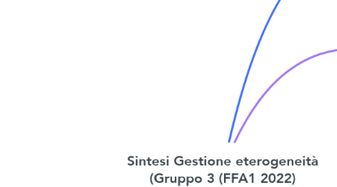 Mind Map: Sintesi Gestione eterogeneità (Gruppo 3 (FFA1 2022)