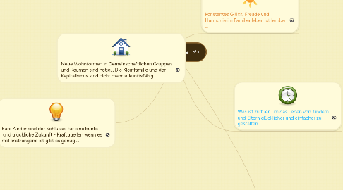 Mind Map: Eltern-Schule