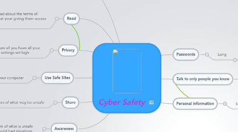 Mind Map: Cyber Safety