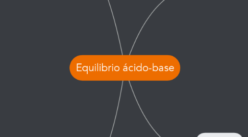 Mind Map: Equilibrio ácido-base