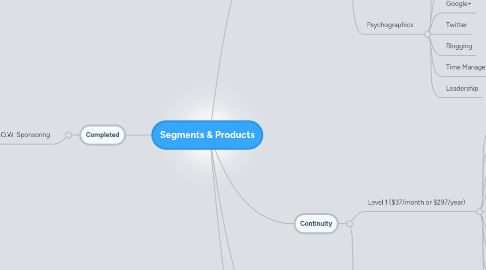 Mind Map: Segments & Products