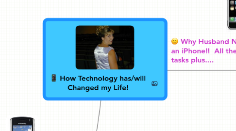 Mind Map: How Technology has/will Changed my Life!