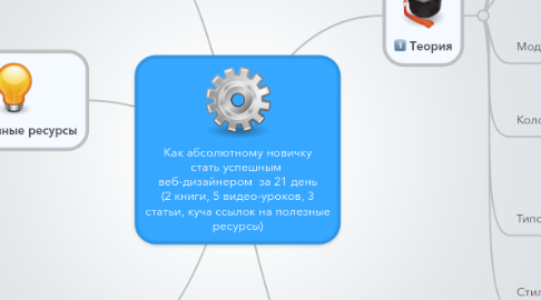 Mind Map: Как абсолютному новичку стать успешным  веб-дизайнером  за 21 день (2 книги, 5 видео-уроков, 3 статьи, куча ссылок на полезные ресурсы)