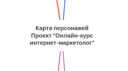 Mind Map: Карта персонажей Проект "Онлайн-курс интернет-маркетолог"